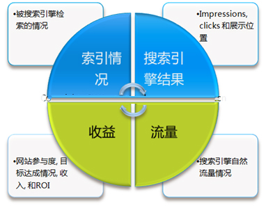 從seo專業(yè)角度分析競爭對(duì)手網(wǎng)站數(shù)據(jù)