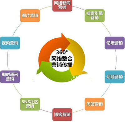 2014年互聯(lián)網(wǎng)十大營(yíng)銷趨勢(shì)預(yù)測(cè)