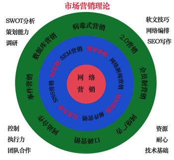 中小企業品牌宣傳15種低成本網絡營銷策略