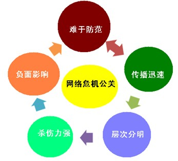 企業負面信息刪除服務收費標準