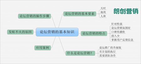 論壇營銷的受眾群體