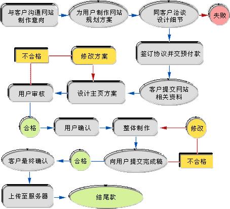 建設(shè)網(wǎng)站或者改版網(wǎng)站需要注意的細節(jié)