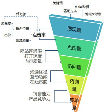 郵件營銷結(jié)合社會化媒體,郵件和社媒整合營銷