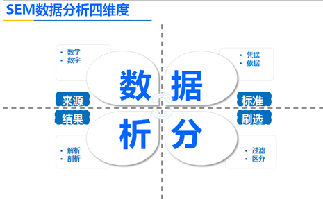 SEM營(yíng)銷(xiāo)的轉(zhuǎn)化率,競(jìng)價(jià)推廣的精準(zhǔn)度