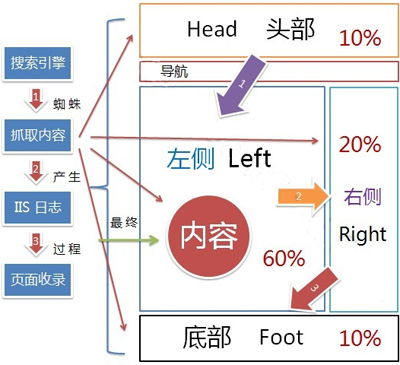 什么樣的文章有利于網(wǎng)站seo優(yōu)化