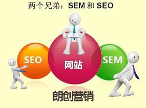 SEO自然排名優化