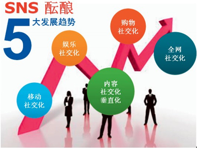 企業(yè)SNS營銷推廣,SNS營銷技巧,SNS營銷策略