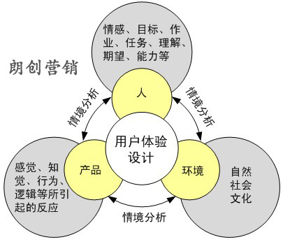 用戶體驗好的網站,如何提高網站用戶體驗,網站用戶體驗