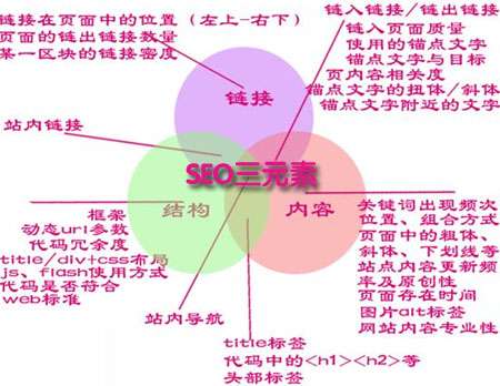 網站上線前注意事項,新站優化,新站如何做網站優化