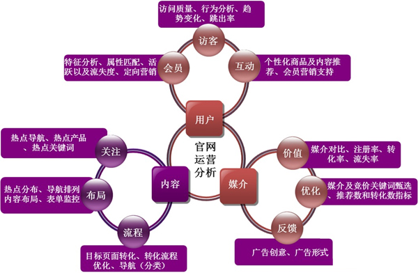 企業網站推廣,企業網絡推廣,企業網絡營銷