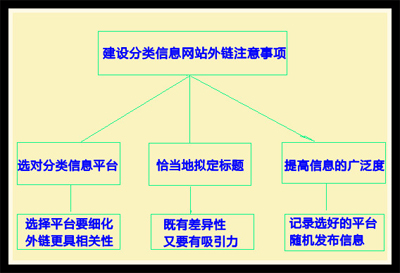 網站外鏈建設,網站外鏈怎么做,增加網站外鏈