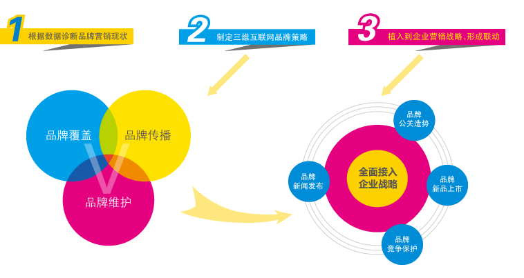 企業品牌網站,企業官網推廣,企業官網優化