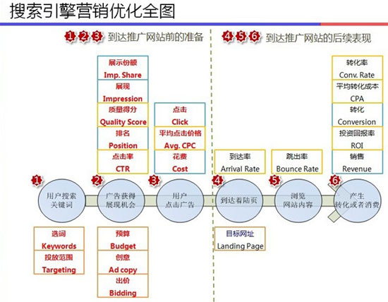 搜索引擎排名優化,搜索引擎SEO優化,百度搜索優化