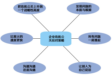 企業(yè)危機公關(guān),企業(yè)網(wǎng)絡(luò)公關(guān),企業(yè)負(fù)面清除