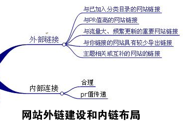 網站外鏈建設,網站外鏈建設技巧,網站外鏈怎么做