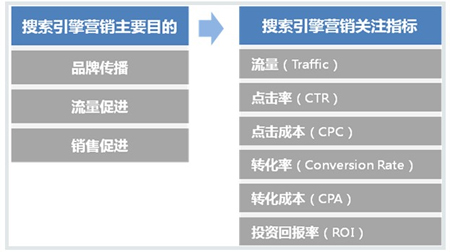 企業(yè)百度競價(jià)推廣,競價(jià)推廣,百度點(diǎn)擊付費(fèi)推廣