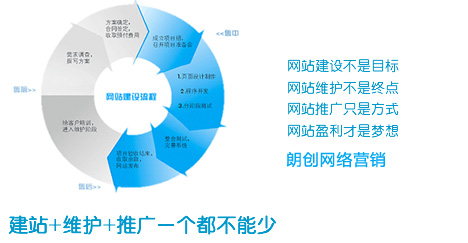 企業網站設計,做網站的一般流程步驟是什么